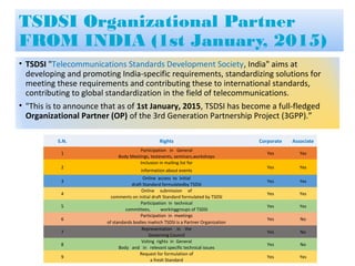 • TSDSI "Telecommunications Standards Development Society, India" aims at
developing and promoting India-specific requirements, standardizing solutions for
meeting these requirements and contributing these to international standards,
contributing to global standardization in the field of telecommunications.
• "This is to announce that as of 1st January, 2015, TSDSI has become a full-fledged
Organizational Partner (OP) of the 3rd Generation Partnership Project (3GPP).”
TSDSI Organizational Partner
FROM INDIA (1st January, 2015)
S.N. Rights Corporate Associate
1
Participation in General
Yes Yes
Body Meetings, testevents, seminars,workshops
2
Inclusion in mailing list for
Yes Yes
information about events
3
Online access to initial
Yes Yes
draft Standard formulatedby TSDSI
4
Online submission of
Yes Yes
comments on initial draft Standard formulated by TSDSI
5
Participation in technical
Yes Yes
committees, workinggroups of TSDSI
6
Participation in meetings
Yes No
of standards bodies inwhich TSDSI is a Partner Organization
7
Representation in the
Yes No
Governing Council
8
Voting rights in General
Yes No
Body and in relevant specific technical issues
9
Request for formulation of
Yes Yes
a fresh Standard
 