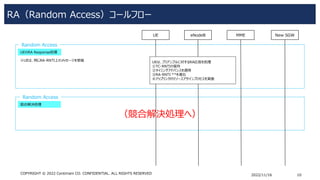 RA（Random Access）コールフロー
2022/11/16 10
COPYRIGHT © 2022 Centimani CO. CONFIDENTIAL. ALL RIGHTS RESERVED
（競合解決処理へ）
UE eNodeB MME New SGW
Random Access
UEのRA Response処理
UEは、プリアンブルに対するRA応答を処理
①TC-RNTIの保存
②タイミングアドバンスを適用
③RA-RNTI **を導出
④アップリンクのリソースアサインプロセスを実施
※UEは、同じRA-RNTI上のメッセージを受信
Random Access
競合解決処理
 