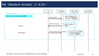 RA（Random Access）コールフロー
2022/11/16 12
COPYRIGHT © 2022 Centimani CO. CONFIDENTIAL. ALL RIGHTS RESERVED
UE eNodeB New MME New SGW
PUCCH UCI SR
PDCCH DCI Format
Random Access
RRC Connection Setup Complete 処理
RRC Connection Setup Complete
TC-RNTI 1
NAS Message
・UEは、RRC接続セットアップ
完了メッセージを送信するため
アップリンクリソースを要求する。
・UEはリソース割り当てを
受信する。
・UEは、次のシグナリングを開始
するためにRRC接続セット
アップメッセージを送信する。
 