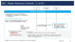 Rrc Protocol 3GPP LTE Detailed explanation 2 (RRC_Radio Resource Control) | PDF