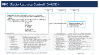 3GPP LTE Detailed explanation 2 （RRC_Radio Resource Control） | PDF