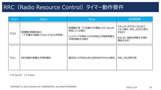 3GPP LTE Detailed explanation 2 （RRC_Radio Resource Control） | PDF