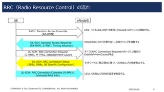 RRC（Radio Resource Control）の流れ
2022/11/16 9
COPYRIGHT © 2022 Centimani CO. CONFIDENTIAL. ALL RIGHTS RESERVED
UE eNodeB
RAC...