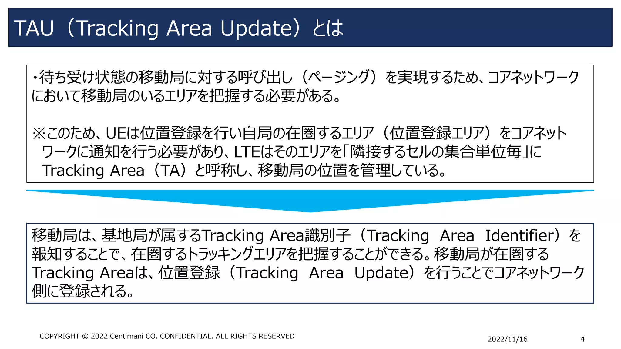 TAU（Tracking Area Update）とは
2022/11/16 4
COPYRIGHT © 2022 Centimani CO. CONFIDENTIAL. ALL RIGHTS RESERVED
・待ち受け状態の移動局に対する呼び出し（ページング）を実現するため、コアネットワーク
において移動局のいるエリアを把握する必要がある。
※このため、UEは位置登録を行い自局の在圏するエリア（位置登録エリア）をコアネット
ワークに通知を行う必要があり、LTEはそのエリアを「隣接するセルの集合単位毎」に
Tracking Area（TA）と呼称し、移動局の位置を管理している。
移動局は、基地局が属するTracking Area識別子（Tracking Area Identifier）を
報知することで、在圏するトラッキングエリアを把握することができる。移動局が在圏する
Tracking Areaは、位置登録（Tracking Area Update）を行うことでコアネットワーク
側に登録される。
 