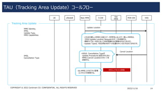 3GPP LTE Detailed explanation 3 （TAU_Tracking Area Update） | PDF