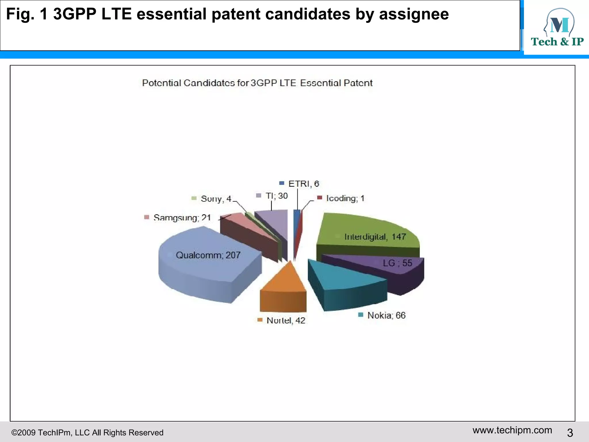 Fig. 1 3GPP LTE essential patent candidates by assignee 