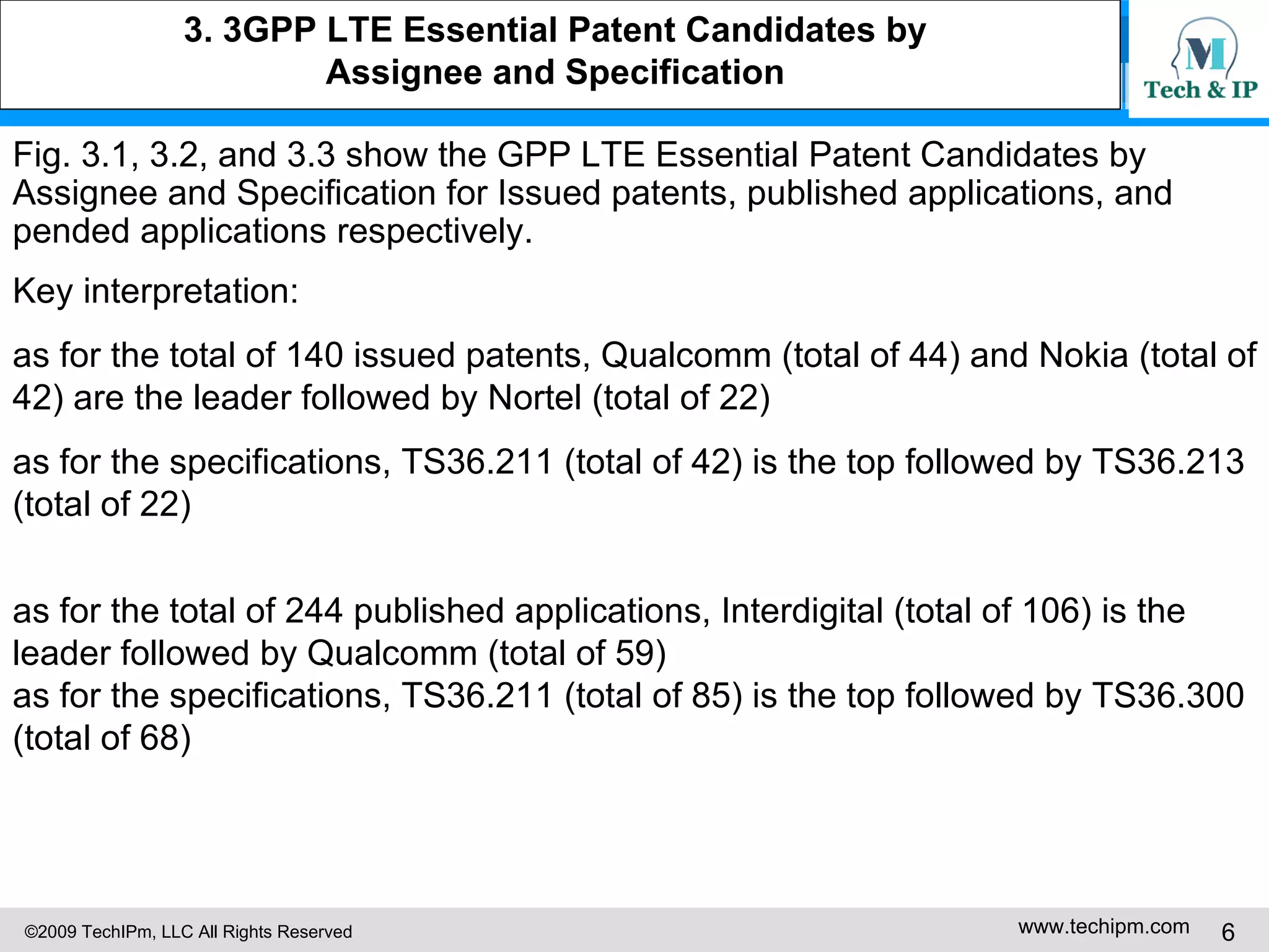 3. 3GPP LTE Essential Patent Candidates by  Assignee and Specification   Fig. 3.1, 3.2, and 3.3 show the GPP LTE Essential Patent Candidates by Assignee and Specification for Issued patents, published applications, and pended applications respectively. Key interpretation:  as for the total of 140 issued patents, Qualcomm (total of 44) and Nokia (total of 42) are the leader followed by Nortel (total of 22) as for the specifications, TS36.211 (total of 42) is the top followed by TS36.213 (total of 22) as for the total of 244 published applications, Interdigital (total of 106) is the leader followed by Qualcomm (total of 59) as for the specifications, TS36.211 (total of 85) is the top followed by TS36.300 (total of 68) 