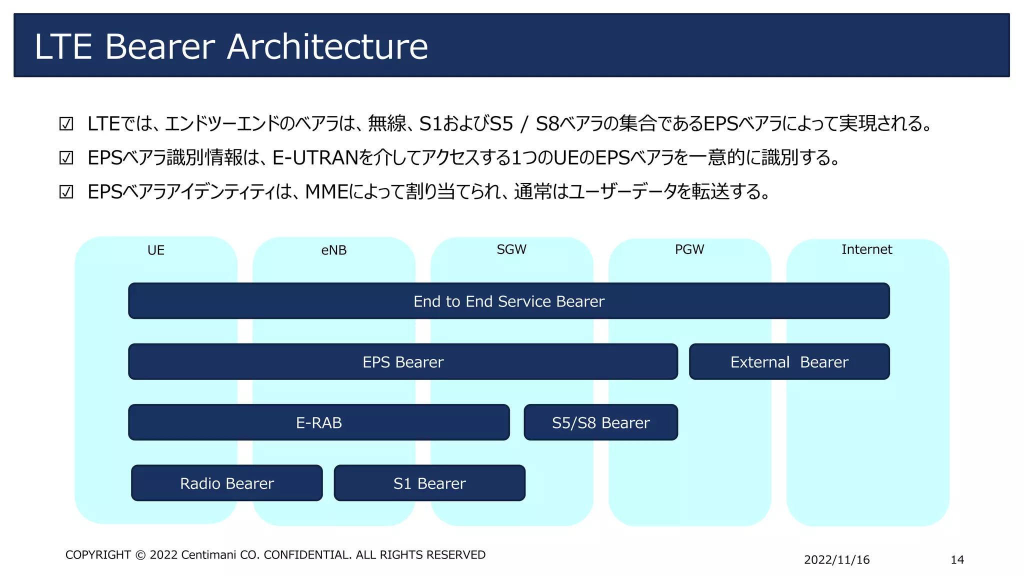 3GPP LTE introduction 2（RRC） | PDF