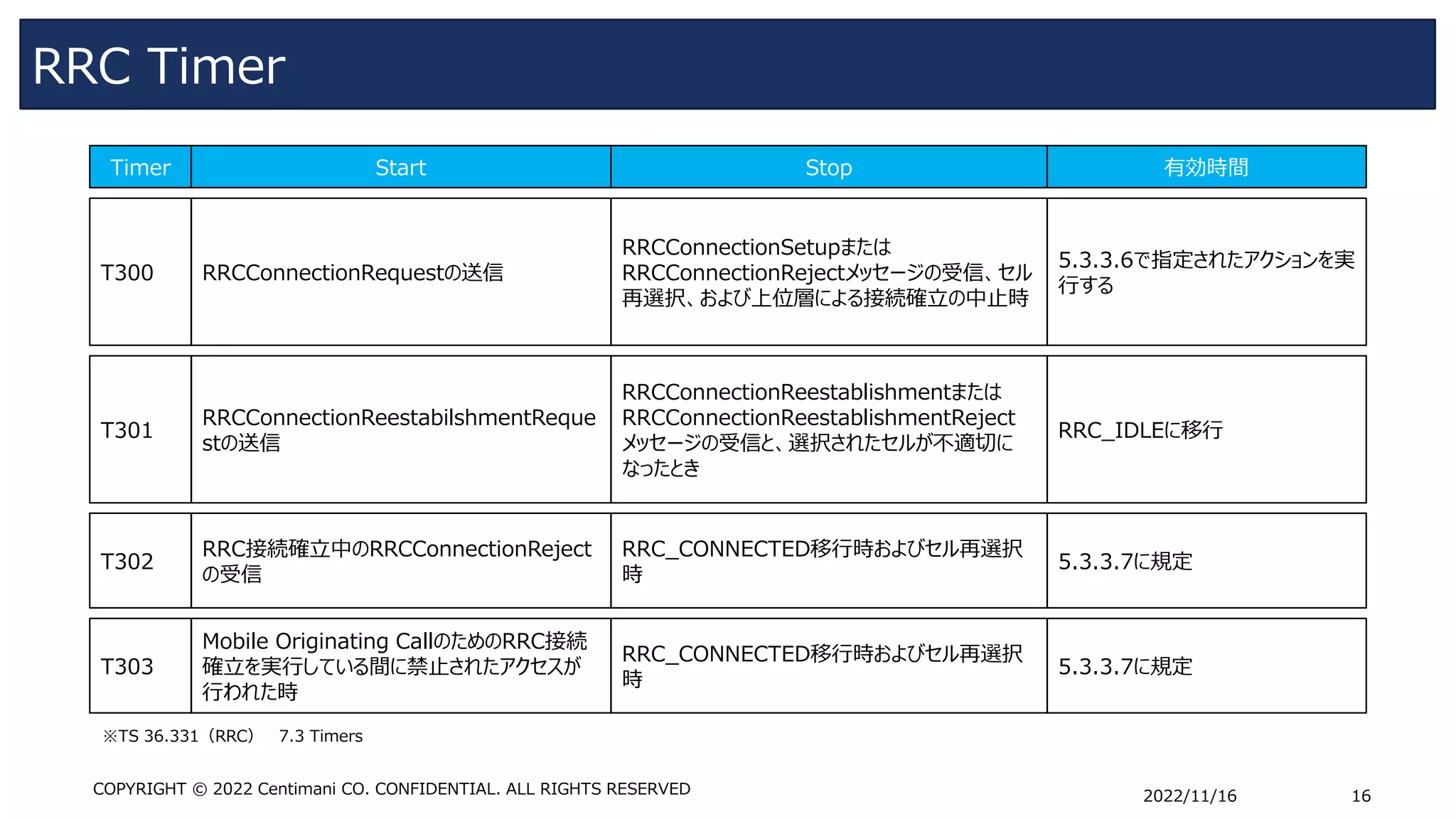 3GPP LTE introduction 2(RRC) | PDF