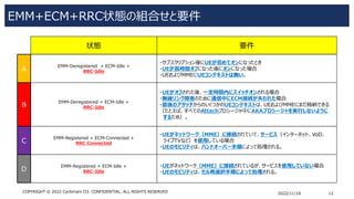 3GPP LTE introduction 2（RRC） | PDF