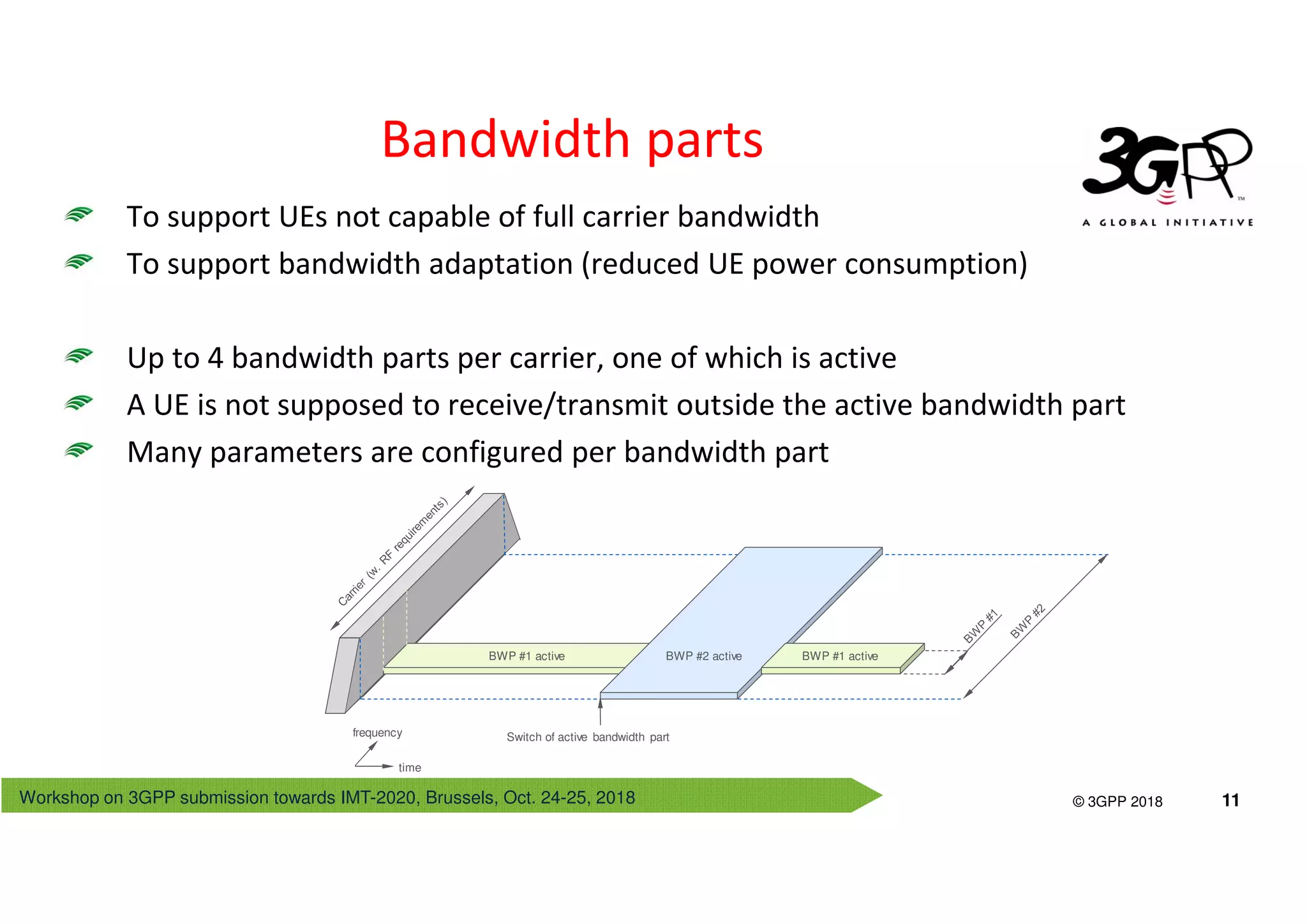 Workshop on 3GPP submission towards IMT-2020, Brussels, Oct. 24-25, 2018
© 3GPP 2012
© 3GPP 2018 11
Bandwidth parts
To support UEs not capable of full carrier bandwidth
To support bandwidth adaptation (reduced UE power consumption)
Up to 4 bandwidth parts per carrier, one of which is active
A UE is not supposed to receive/transmit outside the active bandwidth part
Many parameters are configured per bandwidth part
time
frequency Switch of active bandwidth part
BWP #1 active BWP #2 active BWP #1 active
 