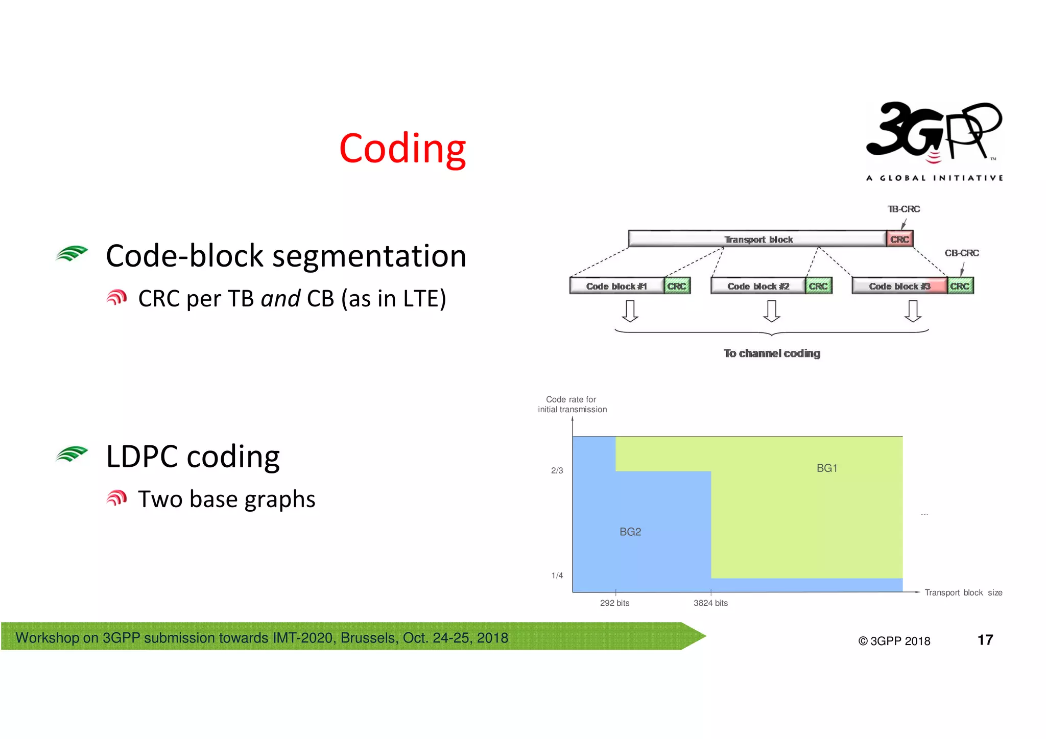 Workshop on 3GPP submission towards IMT-2020, Brussels, Oct. 24-25, 2018
© 3GPP 2012
© 3GPP 2018 17
Code-block segmentation
CRC per TB and CB (as in LTE)
LDPC coding
Two base graphs
Coding
2/3
1/4
Transport block size
Code rate for
initial transmission
292 bits 3824 bits
BG1
BG2
 