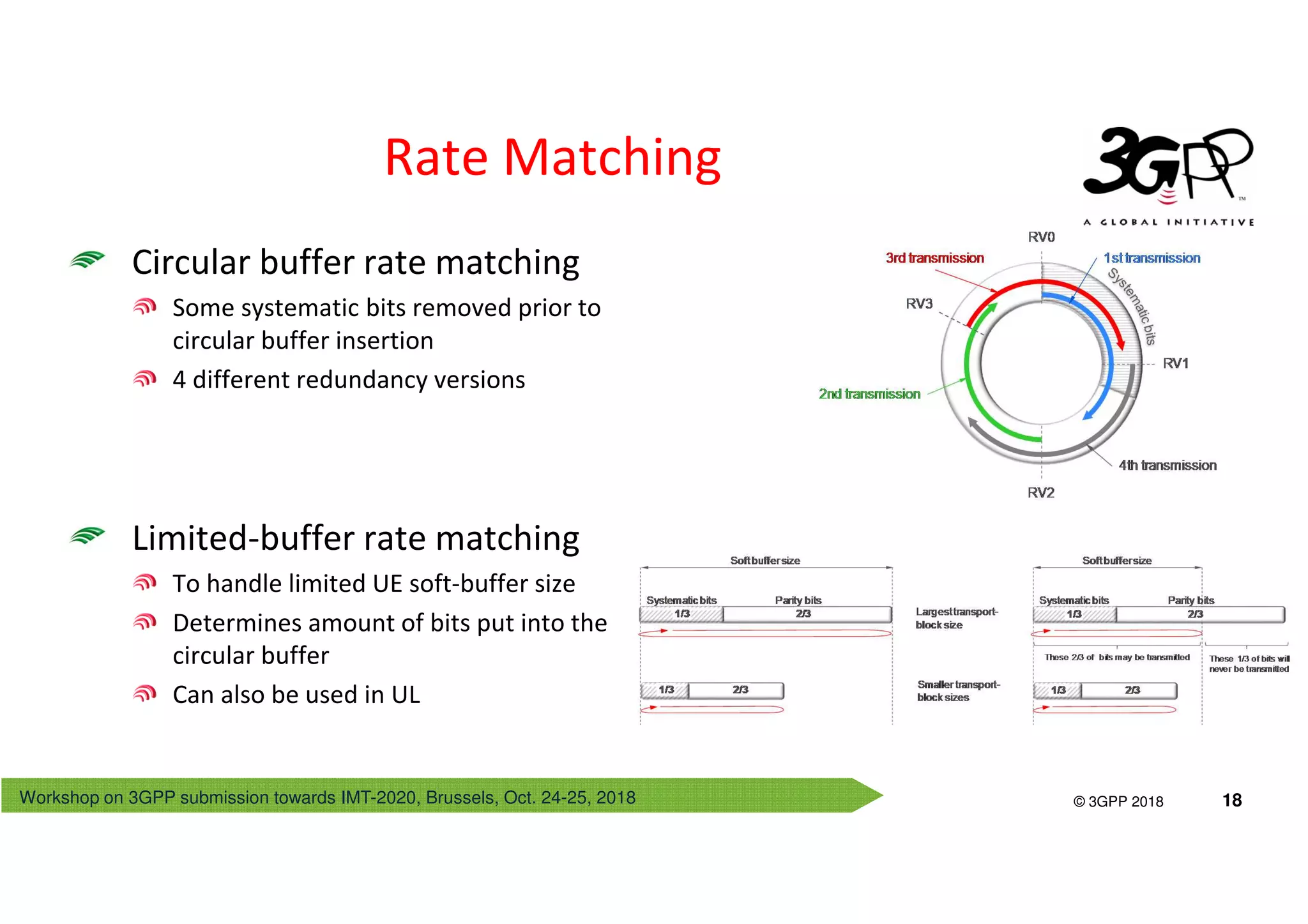 Workshop on 3GPP submission towards IMT-2020, Brussels, Oct. 24-25, 2018
© 3GPP 2012
© 3GPP 2018 18
Circular buffer rate matching
Some systematic bits removed prior to
circular buffer insertion
4 different redundancy versions
Limited-buffer rate matching
To handle limited UE soft-buffer size
Determines amount of bits put into the
circular buffer
Can also be used in UL
Rate Matching
 