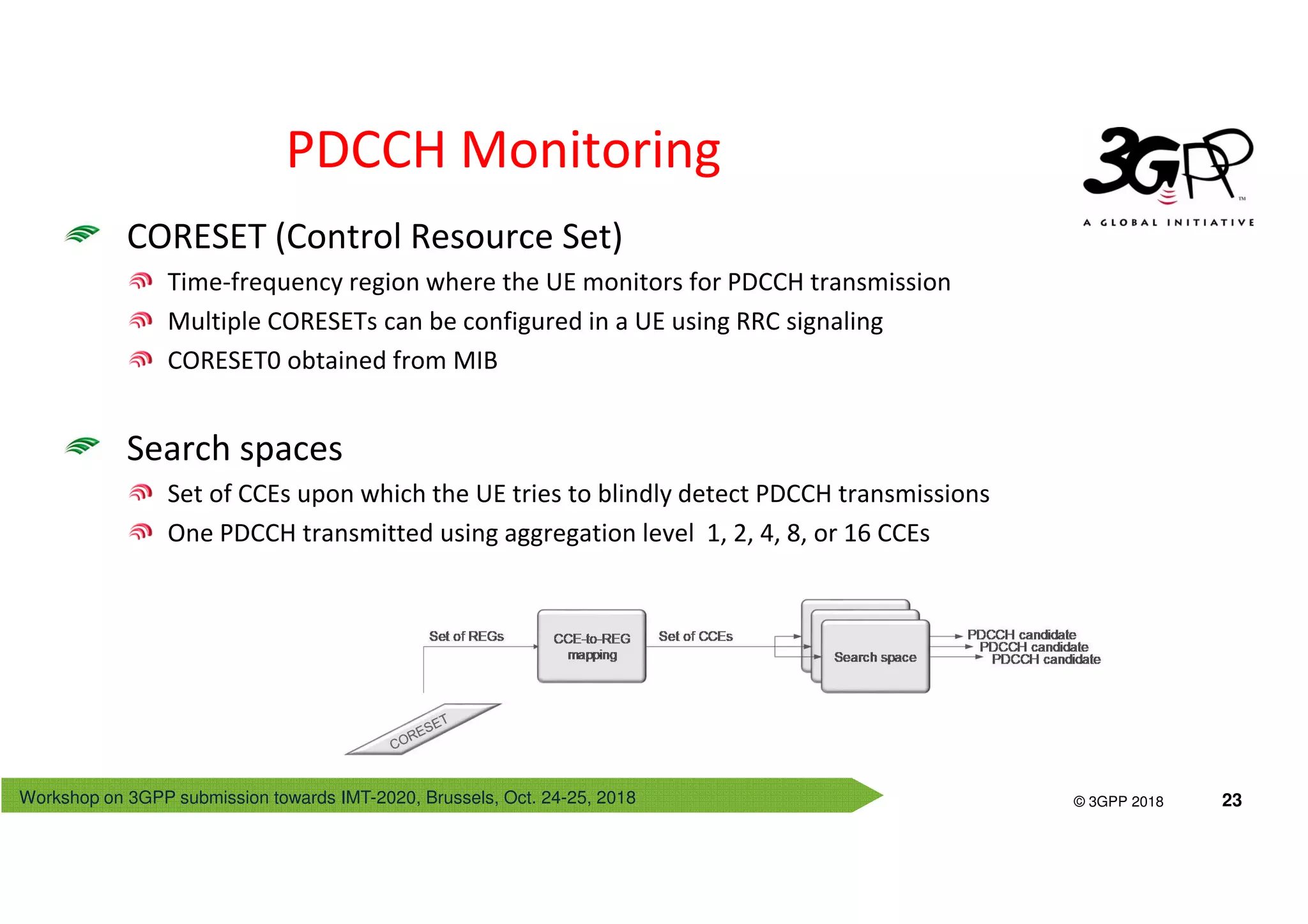 Workshop on 3GPP submission towards IMT-2020, Brussels, Oct. 24-25, 2018
© 3GPP 2012
© 3GPP 2018 23
PDCCH Monitoring
CORESET (Control Resource Set)
Time-frequency region where the UE monitors for PDCCH transmission
Multiple CORESETs can be configured in a UE using RRC signaling
CORESET0 obtained from MIB
Search spaces
Set of CCEs upon which the UE tries to blindly detect PDCCH transmissions
One PDCCH transmitted using aggregation level 1, 2, 4, 8, or 16 CCEs
 