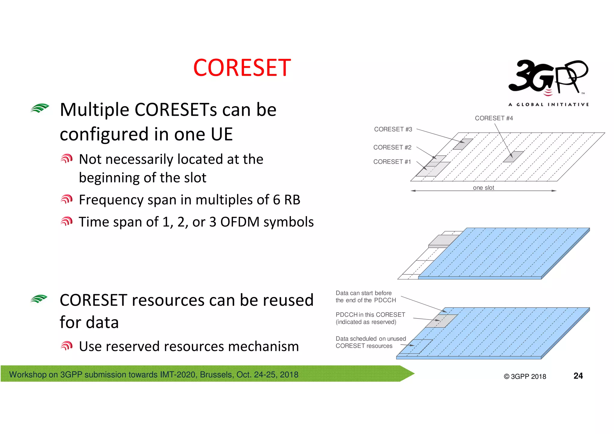 Workshop on 3GPP submission towards IMT-2020, Brussels, Oct. 24-25, 2018
© 3GPP 2012
© 3GPP 2018 24
CORESET
Multiple CORESETs can be
configured in one UE
Not necessarily located at the
beginning of the slot
Frequency span in multiples of 6 RB
Time span of 1, 2, or 3 OFDM symbols
CORESET resources can be reused
for data
Use reserved resources mechanism
CORESET #1
CORESET #2
CORESET #3
CORESET #4
one slot
PDCCH in this CORESET
(indicated as reserved)
Data scheduled on unused
CORESET resources
Data can start before
the end of the PDCCH
 