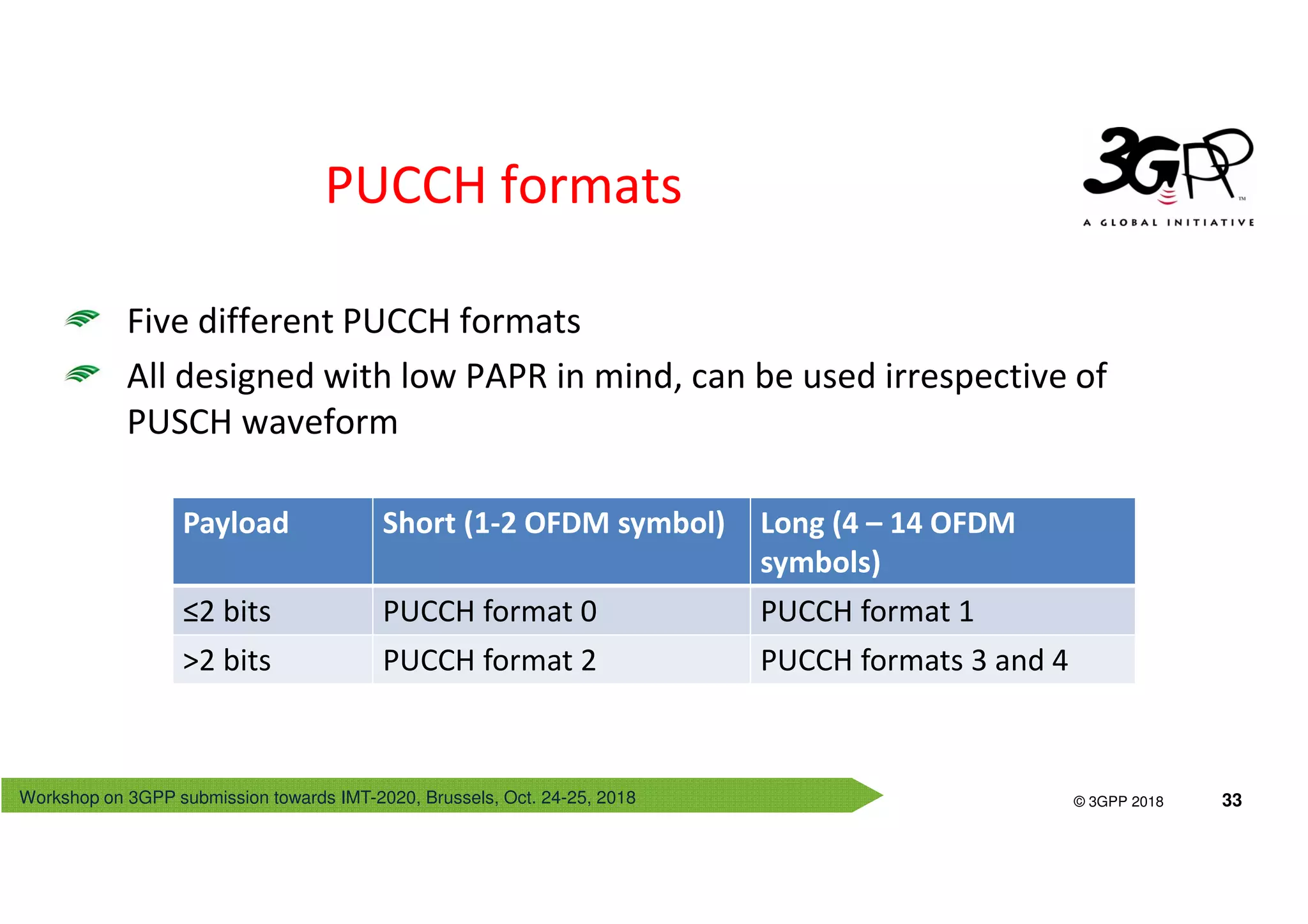 Workshop on 3GPP submission towards IMT-2020, Brussels, Oct. 24-25, 2018
© 3GPP 2012
© 3GPP 2018 33
PUCCH formats
Five different PUCCH formats
All designed with low PAPR in mind, can be used irrespective of
PUSCH waveform
Payload Short (1-2 OFDM symbol) Long (4 – 14 OFDM
symbols)
≤2 bits PUCCH format 0 PUCCH format 1
>2 bits PUCCH format 2 PUCCH formats 3 and 4
 