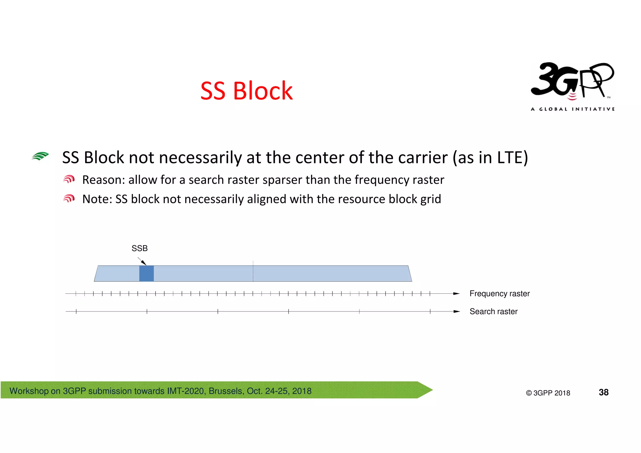 Workshop on 3GPP submission towards IMT-2020, Brussels, Oct. 24-25, 2018
© 3GPP 2012
© 3GPP 2018 38
SS Block
SS Block not necessarily at the center of the carrier (as in LTE)
Reason: allow for a search raster sparser than the frequency raster
Note: SS block not necessarily aligned with the resource block grid
Frequency raster
Search raster
SSB
 