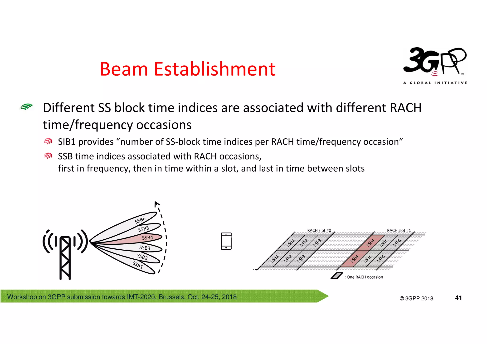 Workshop on 3GPP submission towards IMT-2020, Brussels, Oct. 24-25, 2018
© 3GPP 2012
© 3GPP 2018 41
Beam Establishment
Different SS block time indices are associated with different RACH
time/frequency occasions
SIB1 provides “number of SS-block time indices per RACH time/frequency occasion”
SSB time indices associated with RACH occasions,
first in frequency, then in time within a slot, and last in time between slots
RACH slot #0 RACH slot #1
: One RACH occasion
 