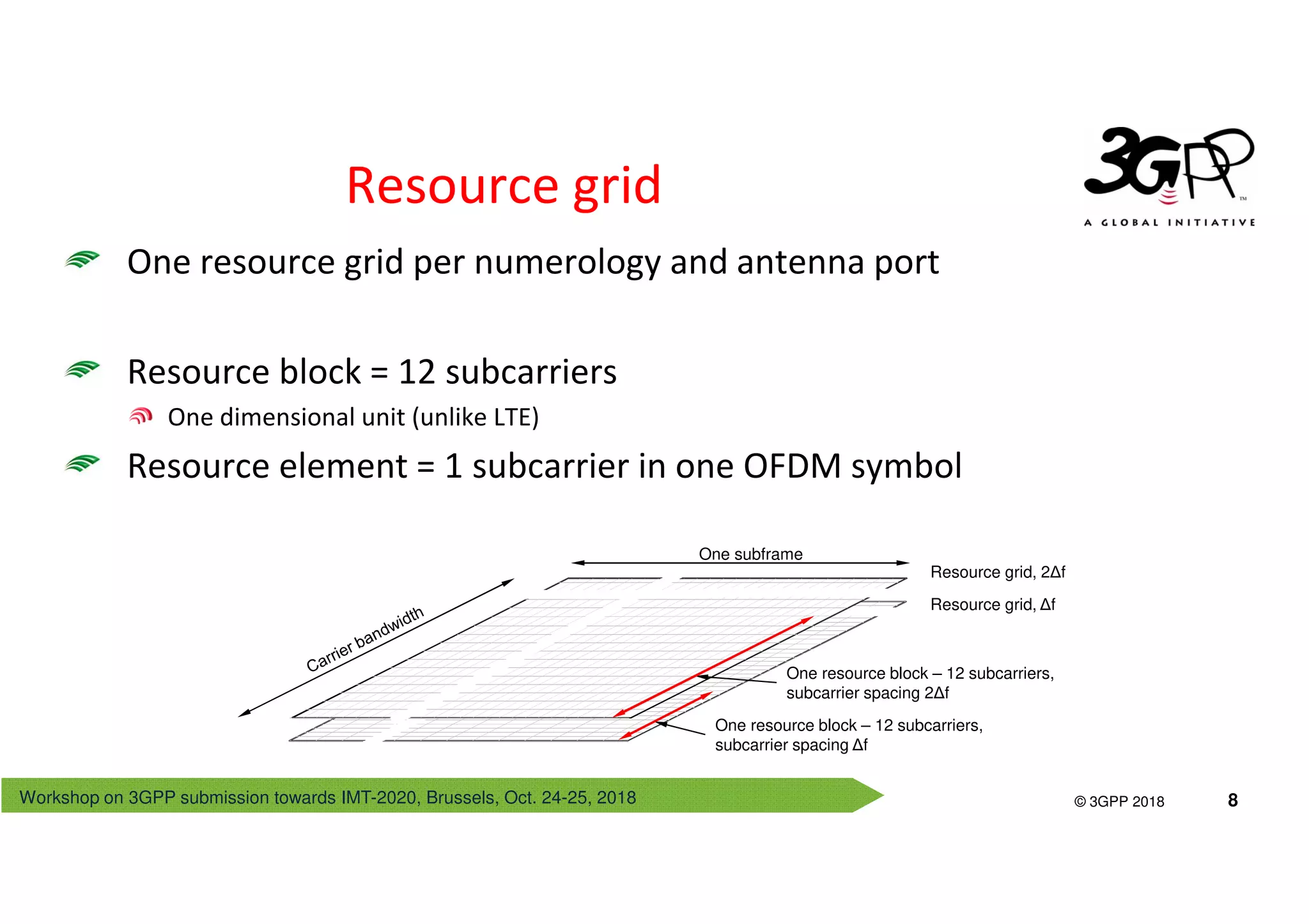 Workshop on 3GPP submission towards IMT-2020, Brussels, Oct. 24-25, 2018
© 3GPP 2012
© 3GPP 2018 8
One subframe
One resource block – 12 subcarriers,
subcarrier spacing 2Δf
One resource block – 12 subcarriers,
subcarrier spacing Δf
Resource grid, 2Δf
Resource grid, Δf
Resource grid
One resource grid per numerology and antenna port
Resource block = 12 subcarriers
One dimensional unit (unlike LTE)
Resource element = 1 subcarrier in one OFDM symbol
 