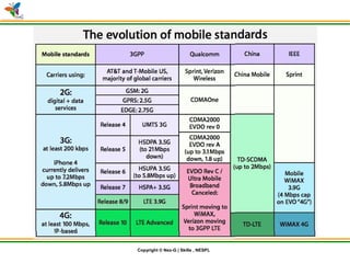 © Nex-G Exuberant Solutions Pvt. Ltd.Copyright © Nex-G | Skills , NESPL
 