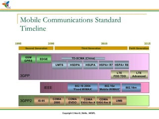 © Nex-G Exuberant Solutions Pvt. Ltd.Copyright © Nex-G | Skills , NESPL
 