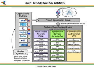 © Nex-G Exuberant Solutions Pvt. Ltd.Copyright © Nex-G | Skills , NESPL
3GPP SPECIFICATION GROUPS
 