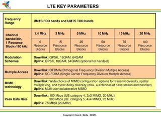 © Nex-G Exuberant Solutions Pvt. Ltd.Copyright © Nex-G | Skills , NESPL
LTE KEY PARAMETERS
 