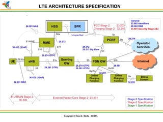 © Nex-G Exuberant Solutions Pvt. Ltd.Copyright © Nex-G | Skills , NESPL
LTE ARCHITECTURE SPECIFICATION
 