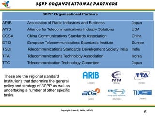 © Nex-G Exuberant Solutions Pvt. Ltd.Copyright © Nex-G | Skills , NESPL
3GPP ORGANISATIONAL PARTNERS
6
ARIB Association of Radio Industries and Business Japan
ATIS Alliance for Telecommunications Industry Solutions USA
CCSA China Communications Standards Association China
ETSI European Telecommunications Standards Institute Europe
TSDI Telecommunications Standards Development Society India India
TTA Telecommunications Technology Association Korea
TTC Telecommunication Technology Commitee Japan
3GPP Organisational Partners
These are the regional standard
Institutions that determine the general
policy and strategy of 3GPP as well as
undertaking a number of other specific
tasks.
 