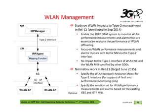 © 3GPP 2012
WLAN Management
Study on WLAN impacts to Type-2 management
in Rel-12 (completed in Sep 2014)
• Enable the 3GPP OAM system to monitor WLAN
performance measurements and alarms that are
essential to evaluate the performance of WLAN
offloading.
• Focus on WLAN performance measurements and
alarms that are sent to the NM via the Type-2
interface.
Update on 3GPP SA5 - Self-Organising Networks Conference 1st - 2nd October 2014 15
© 3GPP 2012
© 3GPP 2014
interface.
• No impact to the Type-1 interface of WLAN NE and
the WLAN MIB specified by other SDOs.
Normative work in Rel-13 (target June 2015)
• Specify the WLAN Network Resource Model for
Type-2 interface (for support of fault and
performance monitoring only)
• Specify the solution set for WLAN performance
measurements and alarms based on the existing
IEEE and IETF MIB.
 
