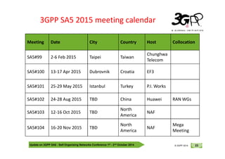 © 3GPP 2012
Meeting Date City Country Host Collocation
SA5#99 2-6 Feb 2015 Taipei Taiwan
Chunghwa
Telecom
SA5#100 13-17 Apr 2015 Dubrovnik Croatia EF3
3GPP SA5 2015 meeting calendar
Update on 3GPP SA5 - Self-Organising Networks Conference 1st - 2nd October 2014 23
© 3GPP 2012
© 3GPP 2014
SA5#101 25-29 May 2015 Istanbul Turkey P.I. Works
SA5#102 24-28 Aug 2015 TBD China Huawei RAN WGs
SA5#103 12-16 Oct 2015 TBD
North
America
NAF
SA5#104 16-20 Nov 2015 TBD
North
America
NAF
Mega
Meeting
 