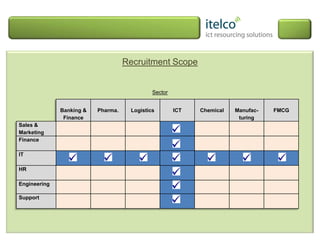     Philosophy: International Reach / Local Knowledge ;  Total Servicing / Specialist Focus