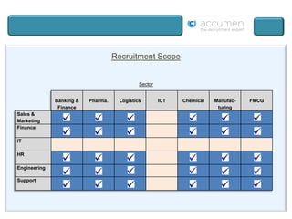    Assessments & On-BoardingSearch Capabilities:   National: limited to in-country candidates (when local market knowledge is key). 