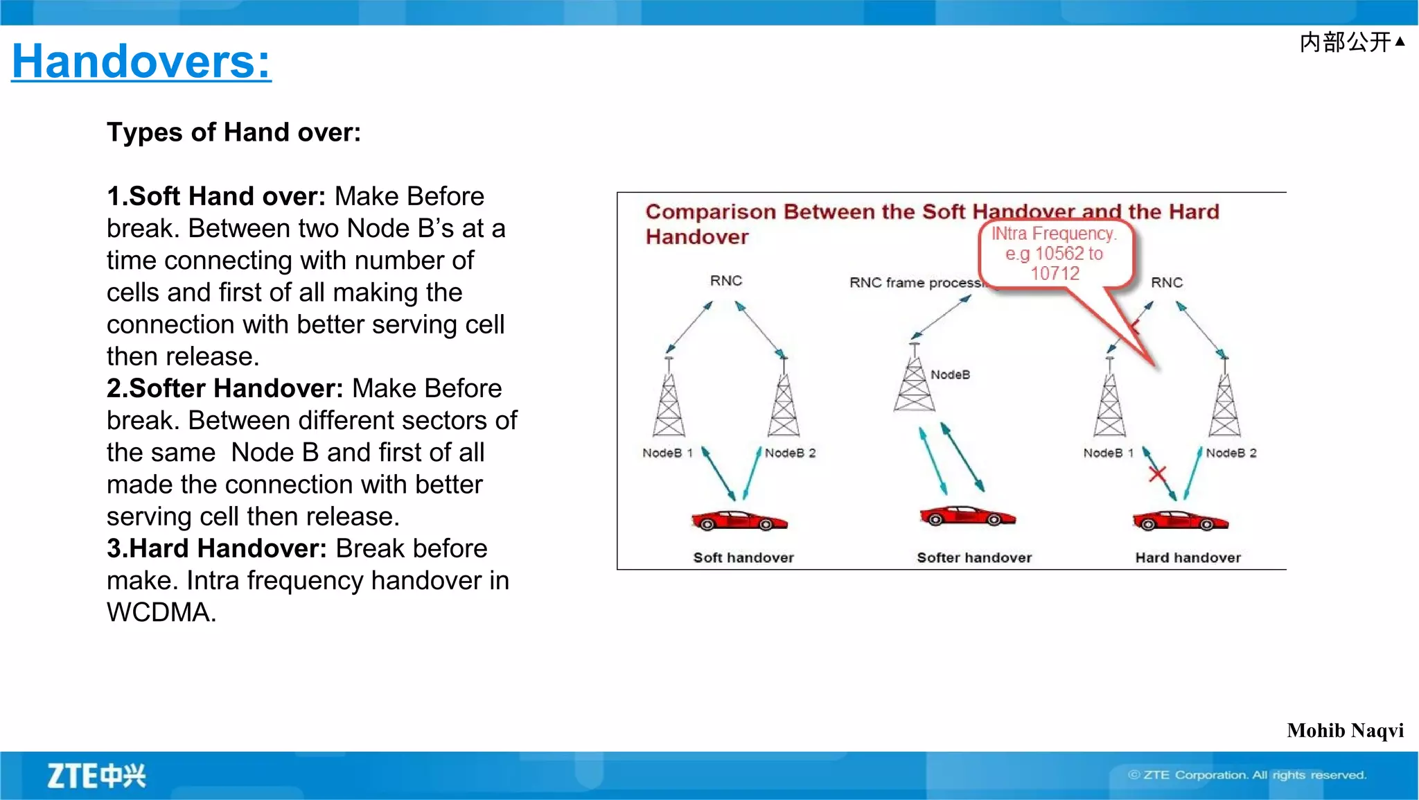 内部公开▲
Handovers:
Types of Hand over:
1.Soft Hand over: Make Before
break. Between two Node B’s at a
time connecting with number of
cells and first of all making the
connection with better serving cell
then release.
2.Softer Handover: Make Before
break. Between different sectors of
the same Node B and first of all
made the connection with better
serving cell then release.
3.Hard Handover: Break before
make. Intra frequency handover in
WCDMA.
Mohib Naqvi
 