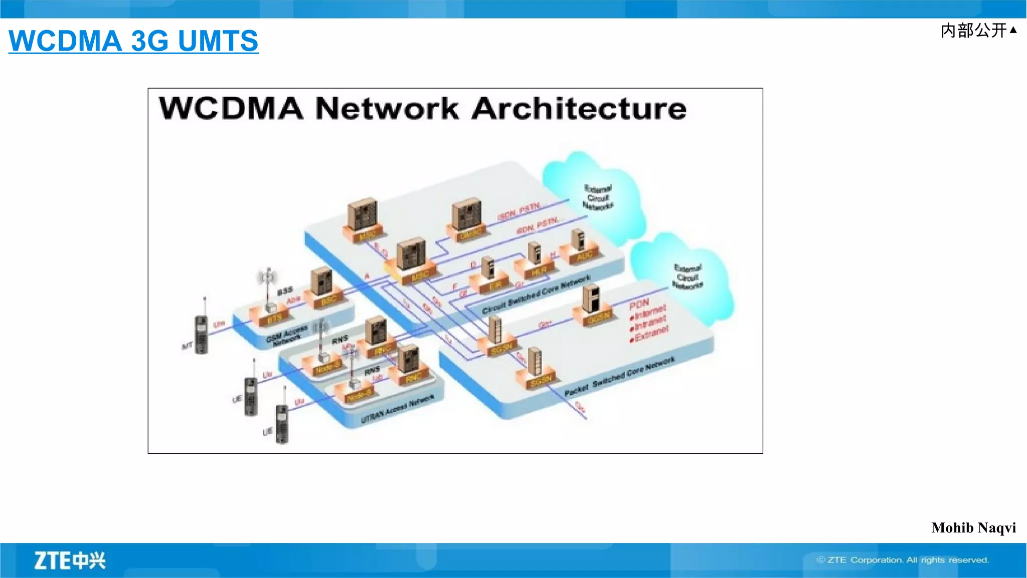 内部公开▲
WCDMA 3G UMTS
Mohib Naqvi
 