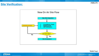 内部公开▲
Site Verification:
Mohib Naqvi
 