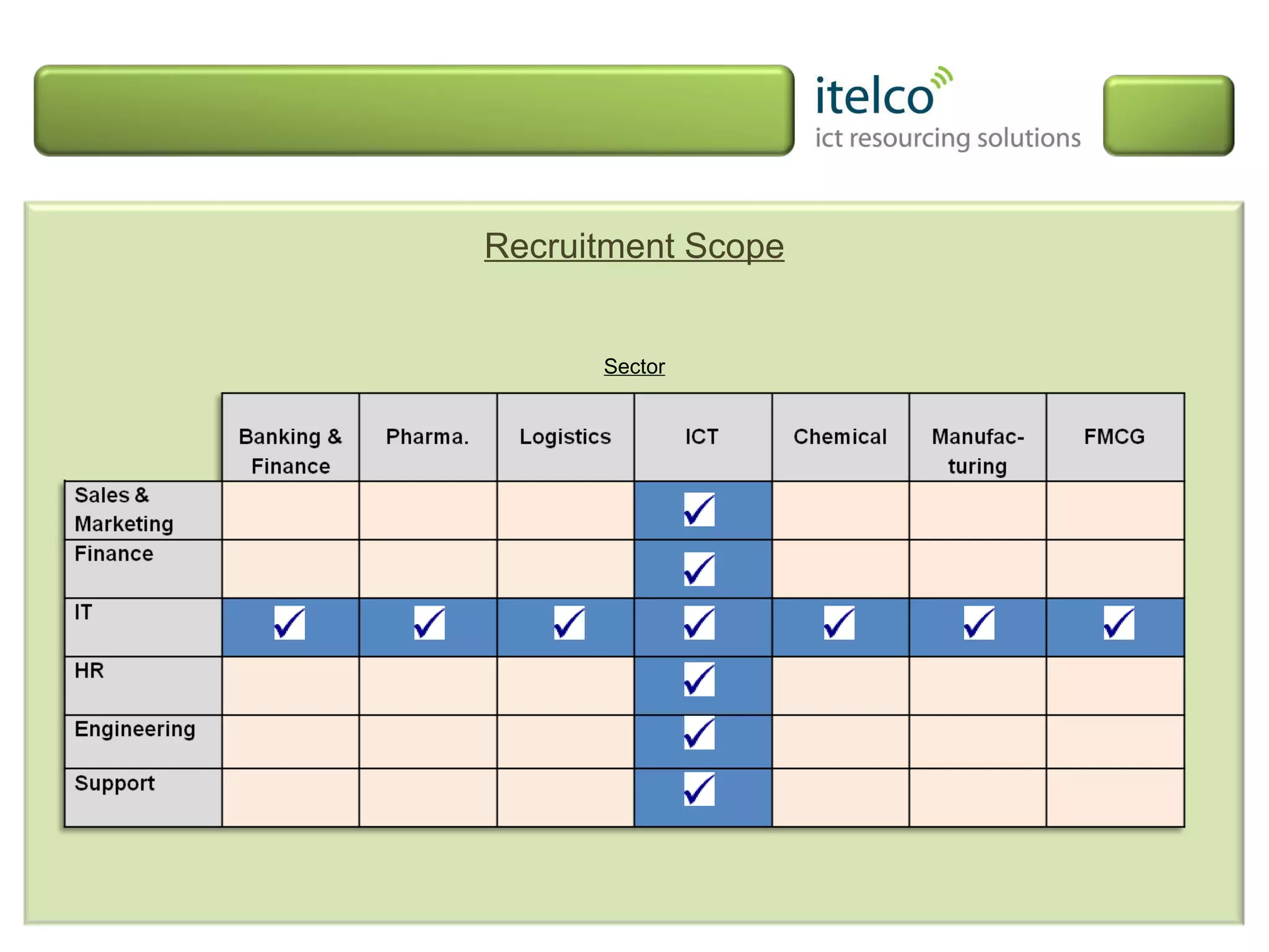 Recruitment Scope Sector 