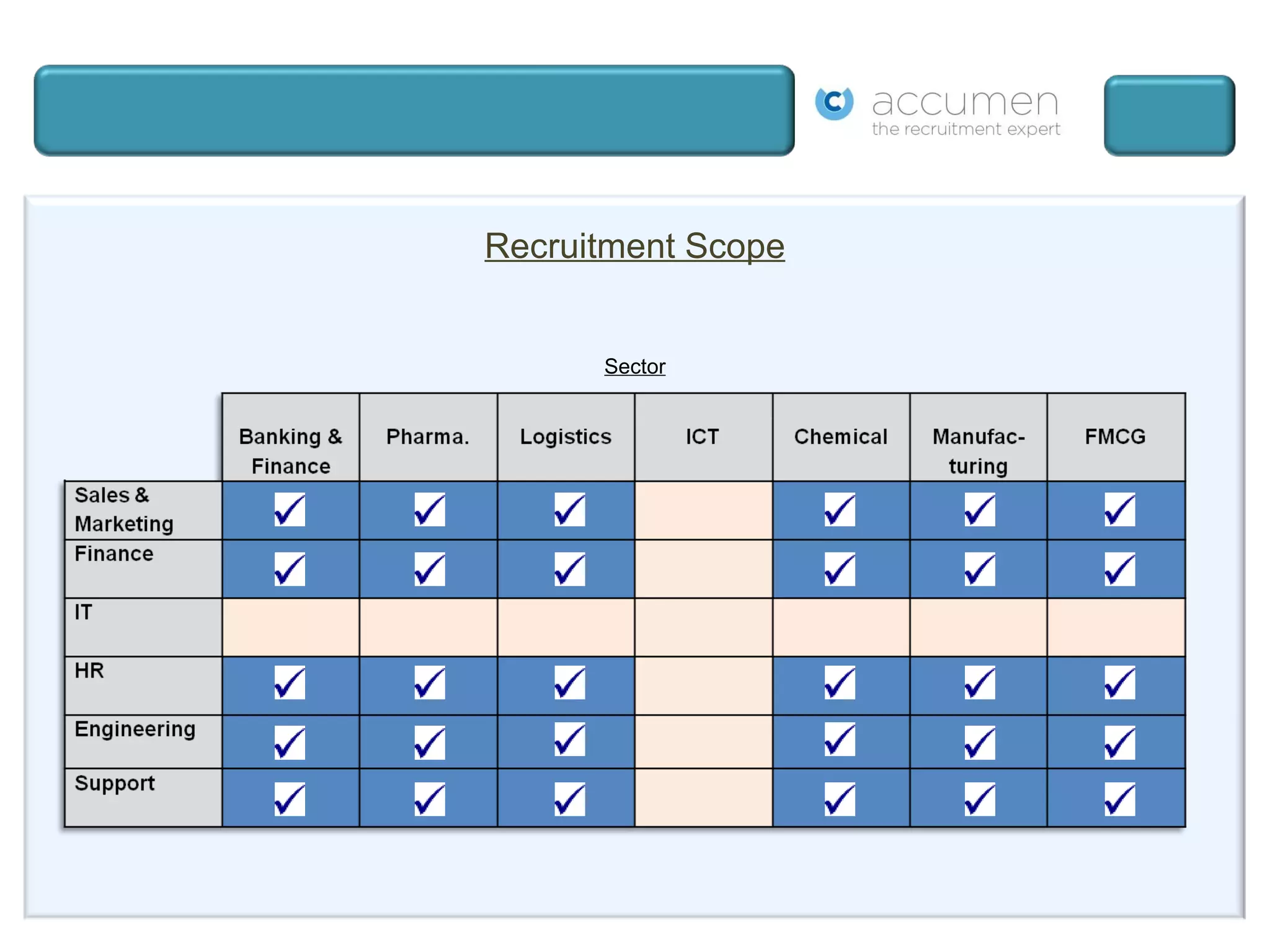 Recruitment Scope Sector 