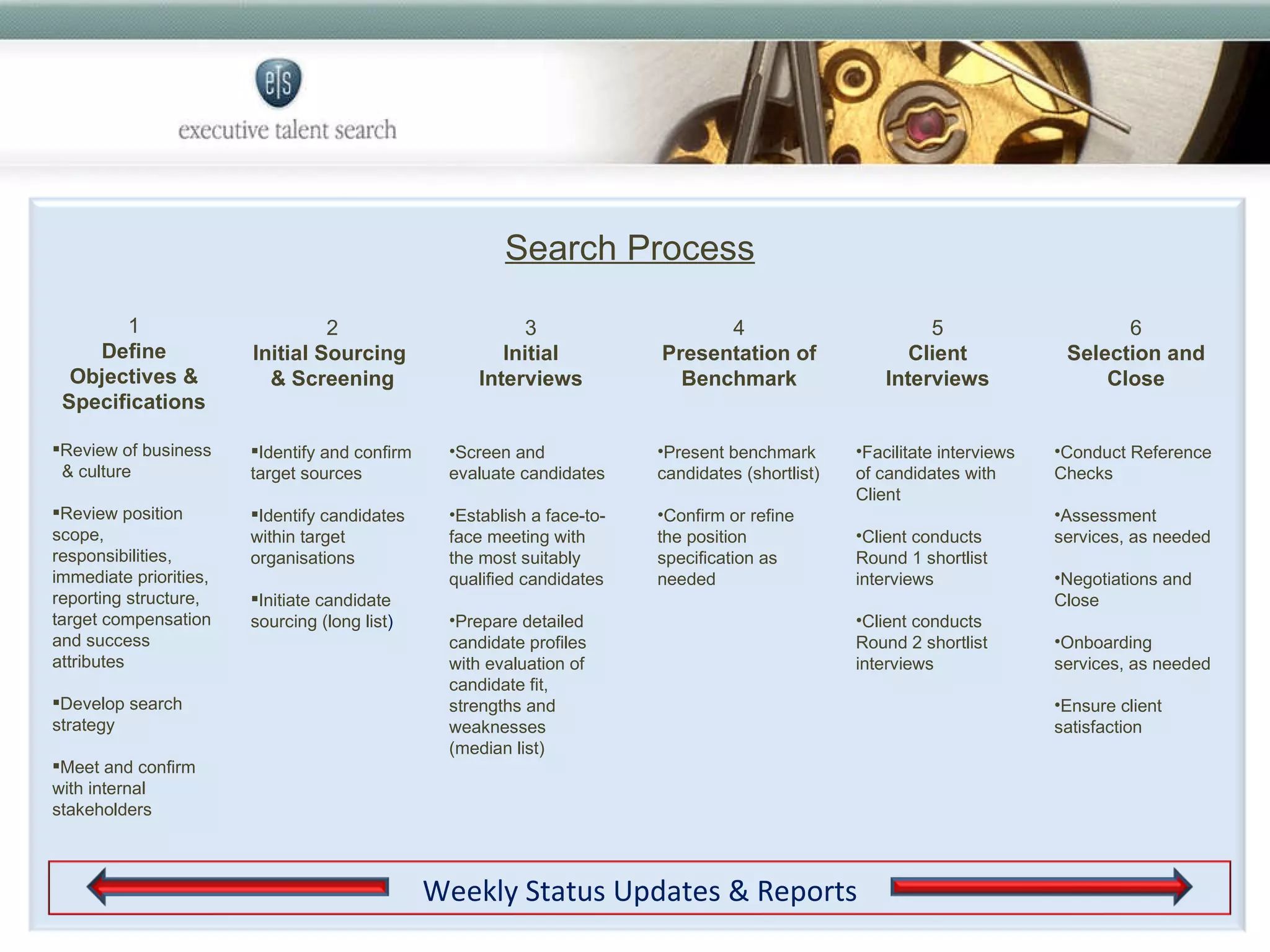 Search Process 1 Define Objectives & Specifications Review of business  & culture Review position scope, responsibilities, immediate priorities, reporting structure, target compensation and success attributes Develop search strategy Meet and confirm with internal stakeholders 2 Initial Sourcing  & Screening Identify and confirm target sources Identify candidates within target organisations Initiate candidate sourcing (long list )   3 Initial Interviews Screen and evaluate candidates Establish a face-to-face meeting with the most suitably qualified candidates Prepare detailed candidate profiles with evaluation of candidate fit, strengths and weaknesses (median list) 4 Presentation of Benchmark Present benchmark candidates (shortlist) Confirm or refine the position specification as needed 5 Client Interviews Facilitate interviews of candidates with Client Client conducts Round 1 shortlist interviews Client conducts Round 2 shortlist interviews 6 Selection and Close Conduct Reference Checks Assessment services, as needed Negotiations and Close Onboarding services, as needed Ensure client satisfaction Weekly Status Updates & Reports 