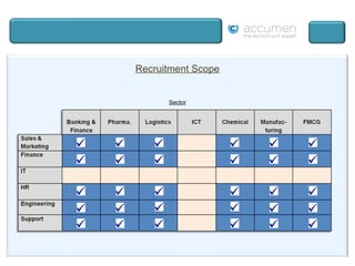 Recruitment Scope Sector 