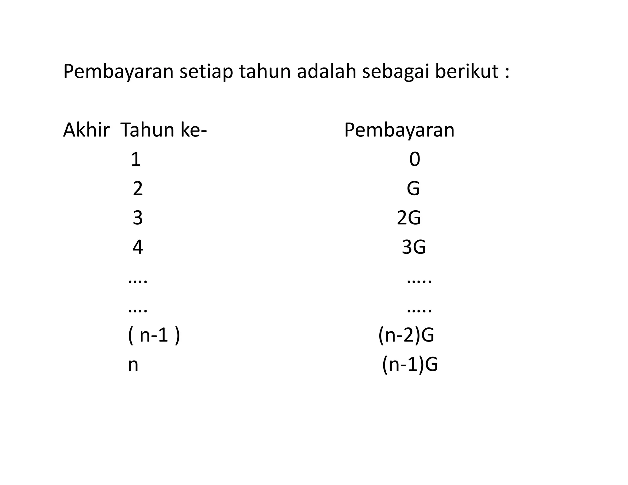 Pembayaran setiap tahun adalah sebagai berikut :
Akhir Tahun ke- Pembayaran
1 0
2 G
3 2G
4 3G4 3G
…. …..
…. …..
( n-1 ) (n-2)G
n (n-1)G
 