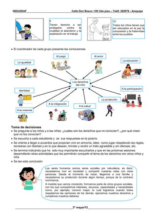 __________________________________________________________________________________________
________________________________________3° mayo/13_____________________________________
INDUGRAF Calle Don Bosco 139/ 2do piso – Teléf. 282078 - Arequipa
 El coordinador de cada grupo presenta las conclusiones
Toma de decisiones
 Se pregunta a los niños y a las niñas: ¿cuáles son los derechos que no conocían?, ¿por qué creen
que no los conocían?
 Se escucha a cada estudiante y se sus respuestas en la pizarra.
 Se oriénta a llegar a acuerdos que propicien vivir en armonía, tales como jugar respetando las reglas,
recrearse con libertad y en lo que desean, brindar y recibir un trato agradable y sin ofensas, etc.
 Se termina indicando que ha sido muy importante escucharlos y que en las próximas sesiones
desarrollarán otras actividades que les permitirán compartir el tema de los derechos con otros niños y
niña
 Se lee esta conclusión
9
Tienen derecho a ser
protegidos contra la
crueldad el abandono y la
explotación en el trabajo
10
Todos los niños tienen que
ser educados en la paz la
compresión y la fraternidad
entre los pueblos
Al juego Al amor
La educación
La igualdad
Los derechos
del niño
A la participación
Identidad
La protección
A la salud
A la integración
A la vivienda
Los seres humanos somos seres sociales por naturaleza, es decir,
necesitamos vivir en sociedad y compartir nuestras vidas con otras
personas. Desde el momento de nacer, llegamos a una familia y
necesitamos su protección durante algún tiempo, porque de lo contrario
moriríamos.
A medida que vamos creciendo, formamos parte de otros grupos sociales,
con los que compartimos intereses, recursos, capacidades y necesidades
como, por ejemplo, convivir mejor, lo cual logramos cuando todos
respetamos las opiniones de los demás, ejercemos nuestros derechos y
cumplimos nuestros deberes.
 