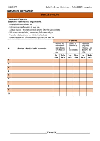 __________________________________________________________________________________________
________________________________________3° mayo/8_____________________________________
INDUGRAF Calle Don Bosco 139/ 2do piso – Teléf. 282078 - Arequipa
INSTRUMENTO DE EVALUACIÓN
LISTA DE COTEJOS
Competencia/Capacidad
Se comunica oralmente en su lengua materna.
- Obtiene información del texto oral.
- Infiere e interpreta información del texto oral.
- Adecúa, organiza y desarrolla las ideas de forma coherente y cohesionada.
- Utiliza recursos no verbales y paraverbales de forma estratégica.
- Interactúa estratégicamente con distintos interlocutores.
- Reflexiona y evalúa la forma, el contenido y contexto del texto oral.
Nº Nombres y Apellidos de los estudiantes
Criterios
- Planifica una
conversación
referente a los
derechos del
niño
- Expresa el
contenido de
la
conversación
- Responde
preguntas
referente a los
derechos del
niño.
Lo
hace
No lo
hace
Lo
hace
No lo
hace
Lo
hace
No lo
hace
1
2
3
4
5
6
7
8
9
10
 