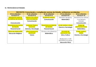 VII. PROYECCIÓN DE ACTIVIDADES:
PROYECTO: Conociendo y cumpliendo normas de tránsito, evitaremos accidentes.
04 de setiembre 05 de setiembre 06 de setiembre 07 de setiembre 08 de setiembre
Actividad Nº 01: Actividad Nº 02: Actividad Nº 03: Actividad Nº 04: Actividad N° 05:
Dialogamos sobre los
accidentes de tránsito.
Comunicación
Leemos una noticia
sobre accidentes.
Comunicación
Escribimos noticias.
Comunicación
Perímetro de figuras.
Matemática
Revisamos las noticias
• Los tiempos
verbales.
Comunicación
Respetemos las normas
de tránsito
Personal Social
La planta: Partes y
funciones.
Ciencia y Tecnología
Prevenimos accidentes
de tránsito.
Personal Social
La raíz, partes y clases.
Ciencia y Tecnología
Orden de
información lineal.
Matemática
Obras de misericordia.
Educación Religiosa
¿Qué hacemos los
peatones?
Tutoría
Circulo y circunferencia
Matemática
Souvenirs de
educación vial.
Arte y Cultura
Realizando un drill
Gimnástico en grupo
Educación Física
El tallo, partes y
clases.
Ciencia y Tecnología
 