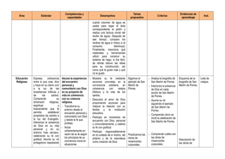 Área Estándar
Competencias y
capacidades
Desempeños
Temas
propuestos
Criterios
Evidencias de
aprendizaje
Inst.
cuánto volumen de agua se
usaba para regar el área
correspondiente al jardín y
realiza una lectura inicial del
recibo de agua). Después de
ese tiempo, compara los
recibos de agua e indica si el
consumo disminuyó.
Finalmente, menciona qué
materiales y herramientas
utilizó para construir su
sistema de riego, si fue fácil,
de dónde obtuvo las ideas
para su construcción, así
como qué le gusto más y qué
no le gustó.
Educación
Religiosa
Expresa coherencia
entre lo que cree, dice
y hace en su diario vivir
a la luz de las
enseñanzas bíblicas y
de los santos.
Comprende su
dimensión religiosa,
espiritual y
trascendente que le
permita establecer
propósitos de cambio a
la luz del Evangelio.
Interioriza la presencia
de Dios en su vida
personal y en su
entorno más cercano,
celebrando su fe con
gratitud. Asume su rol
protagónico respetando
Asume la experiencia
del encuentro
personal y
comunitario con Dios
en su proyecto de
vida en coherencia
con su creencia
religiosa.
- Transforma su
entorno desde el
encuentro personal y
comunitario con Dios
y desde la fe que
profesa.
- Actúa
coherentemente en
razón de su fe según
los principios de su
conciencia moral en
situaciones
- Muestra su fe mediante
acciones concretas en la
convivencia cotidiana, en
coherencia con relatos
bíblicos y la vida de los
santos.
- Descubre el amor de Dios
proponiendo acciones para
mejorar la relación con su
familia y la institución
educativa.
- Participa en momentos de
encuentro con Dios, personal
y comunitariamente, y celebra
su fe con gratitud.
- Participa responsablemente
en el cuidado de sí mismo, del
prójimo y de la naturaleza
como creación de Dios.
Sigamos el
ejemplo de San
Martín de
Porres.
Practicamos las
obras de
misericordia
corporales.
- Analiza la biografía de
San Martín de Porres.
- Interioriza la presencia
de Dios en cada
acción de San Martín
de Porres.
- Asume su rol
siguiendo el ejemplo
de San Martín de
Porres.
- Comprende cómo se
inició la celebración de
San Martín de Porres.
- Comprende cuáles son
las obras de
misericordia
corporales.
Esquema de la
biografía de San
Martín de Porres.
Descripción de
las obras de
Lista de
cotejos.
 