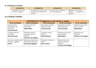 VII. SECUENCIA DE ACTIVIDADES:
ACTIVIDAD N°01 ACTIVIDAD N°02 ACTIVIDAD N°03 ACTIVIDAD N°04
- Protegiendo la vida
animal y vegetal.
- A celebrar la semana de
la Educación Primaria en
el Perú.
- A reconocer los deberes
de cada derecho.
- Eligiendo al municipio
escolar … un derecho a
respetar.
VIII. ACTIVIDADES Y SESIONES:
ACTIVIDAD N°01: Protegiendo la vida animal y vegetal.
03 de noviembre 04 de noviembre 05 de noviembre 06 de noviembre 07 de noviembre
Leemos textos
descriptivos de
animales.
Comunicación
Comparación de
fracciones
Matemática
Describimos nuestro
animal favorito.
Comunicación
Describimos nuestro
animal favorito.
Comunicación
Hallamos la fracción
de un número.
Matemática
Cuidemos de los
animales.
Personal Social
Diferenciamos los
animales nativos y
exóticos.
Ciencia y Tecnología
Cuidemos de las
plantas.
Personal Social
Hallamos fracciones
equivalentes.
Matemática
Elaboramos un
herbario.
Ciencia y Tecnología
¿Por qué cuidar la vida
animal y vegetal?
Tutoría
Sigamos el ejemplo de
San Martín de Porres.
Educación Religiosa
Elaboramos flores de
papel.
Arte y Cultura
Diferenciamos las
plantas nativas y
exóticas.
Ciencia y Tecnología
 