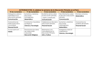ACTIVIDAD N°02: A celebrar la semana de la Educación Primaria en el Perú.
10 de noviembre 11 de noviembre 12 de noviembre 13 de noviembre 14 de noviembre
Dialogamos sobre lo
aprendido en la
educación primaria.
Comunicación
Sumamos y restamos
fracciones
homogéneas.
Matemática
Escribimos lemas sobre
la educación primaria.
- Sujeto y predicado.
Comunicación
Nos informamos sobre
el día de la educación
primaria.
Comunicación
Números romanos.
Matemática
Conocemos las
instituciones de la
comunidad.
Personal Social
Construimos maceteros
ecológicos.
Ciencia y Tecnología
Celebramos el día de la
educación primaria.
Personal Social
Sumamos y restamos
fracciones
heterogéneas.
Matemática
Conocemos los
poderes del estado.
Personal Social
Yo soy bueno en …….
Tutoría
Practicamos las obras
de misericordia
corporales.
Educación Religiosa
Elaboramos una
manualidad por la
Educación Primaria.
Arte y Cultura
Indagamos sobre el
magnetismo.
Ciencia y Tecnología
 