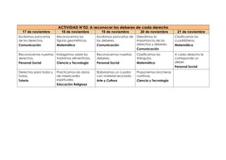 ACTIVIDAD N°03: A reconocer los deberes de cada derecho
17 de noviembre 18 de noviembre 19 de noviembre 20 de noviembre 21 de noviembre
Escribimos pancartas
de los derechos.
Comunicación
Reconocemos las
figuras geométricas.
Matemática
Escribimos pancartas de
los deberes.
Comunicación
Debatimos la
importancia de los
derechos y deberes.
Comunicación
Clasificamos los
cuadriláteros.
Matemática
Reconocemos nuestros
derechos.
Personal Social
Indagamos sobre los
trastornos alimenticios.
Ciencia y Tecnología
Reconocemos nuestros
deberes.
Personal Social
Clasificamos los
triángulos.
Matemática
A cada derecho le
corresponde un
deber.
Personal Social
Derechos para todos y
todas.
Tutoría
Practicamos las obras
de misericordia
espirituales.
Educación Religiosa
Elaboramos un cuadro
con material reciclado.
Arte y Cultura
Proponemos loncheras
nutritivas.
Ciencia y Tecnología
 