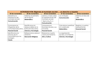 ACTIVIDAD N°04: Eligiendo al municipio escolar … un derecho a respetar
24 de noviembre 25 de noviembre 26 de noviembre 27 de noviembre 28 de noviembre
Debatimos la
importancia del
municipio escolar.
Comunicación
Hallamos el perímetro
de las figuras.
Matemática
Leemos un texto sobre
los representantes del
municipio escolar.
- Signos de ¿? y ¡!.
Comunicación
Las analogías.
Comunicación
Hallamos el área del
□∆▬.
Matemática
Conocemos los
integrantes de la
comunidad educativa.
Personal Social
Identificamos los
residuos sólidos en la
Institución Educativa.
Ciencia y Tecnología
Conocemos el
Municipio Escolar y sus
funciones.
Personal Social
Calculamos superficies
en cuadrículas.
Matemática
Elegimos a nuestras
representantes.
Personal Social
Identificamos los
servicios de mi
comunidad que me
protegen.
Tutoría
Reflexionamos sobre el
Adviento.
Educación Religiosa
Elaboramos nuestra
corona de Adviento.
Arte y Cultura
La organización
escolar y el ambiente.
Ciencia y Tecnología
 
