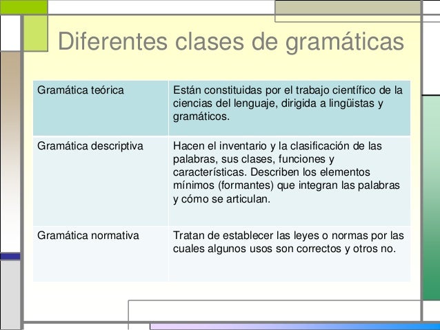 Gramática